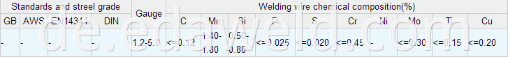 Mild Steel Welding Wires YH60